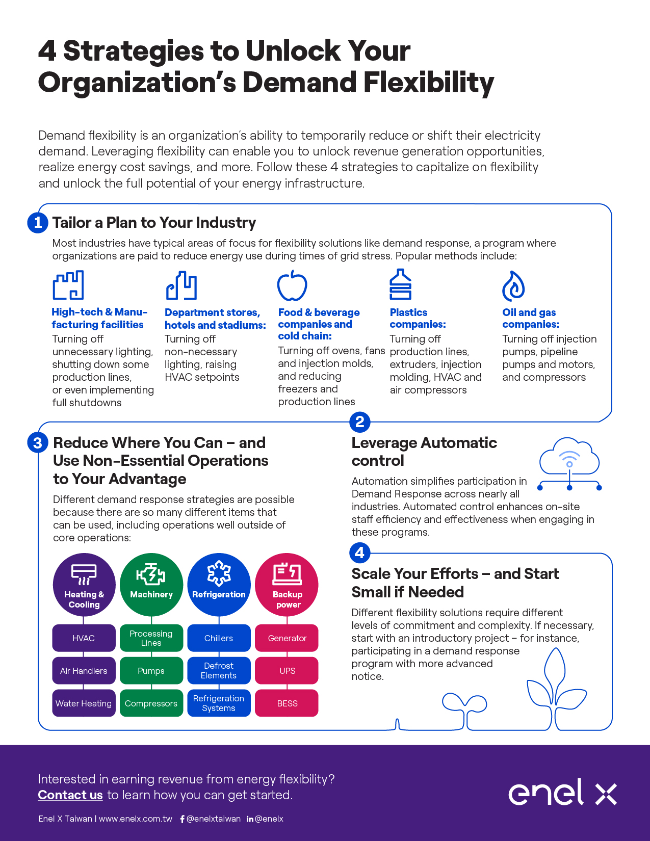 4-Strategies-to-Unlock-Energy-Flexibility_Infographic_TW