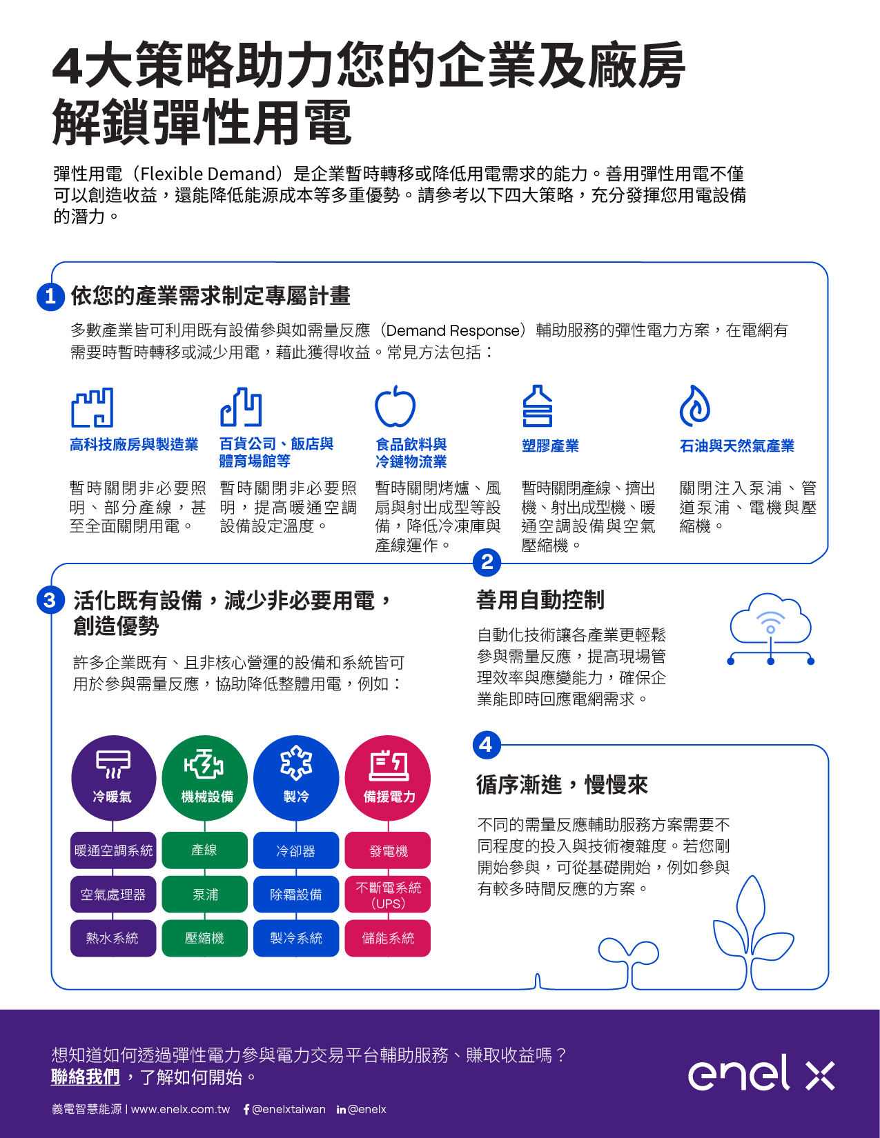 4-Strategies-to-Unlock-Energy-Flexibility_Infographic_TW