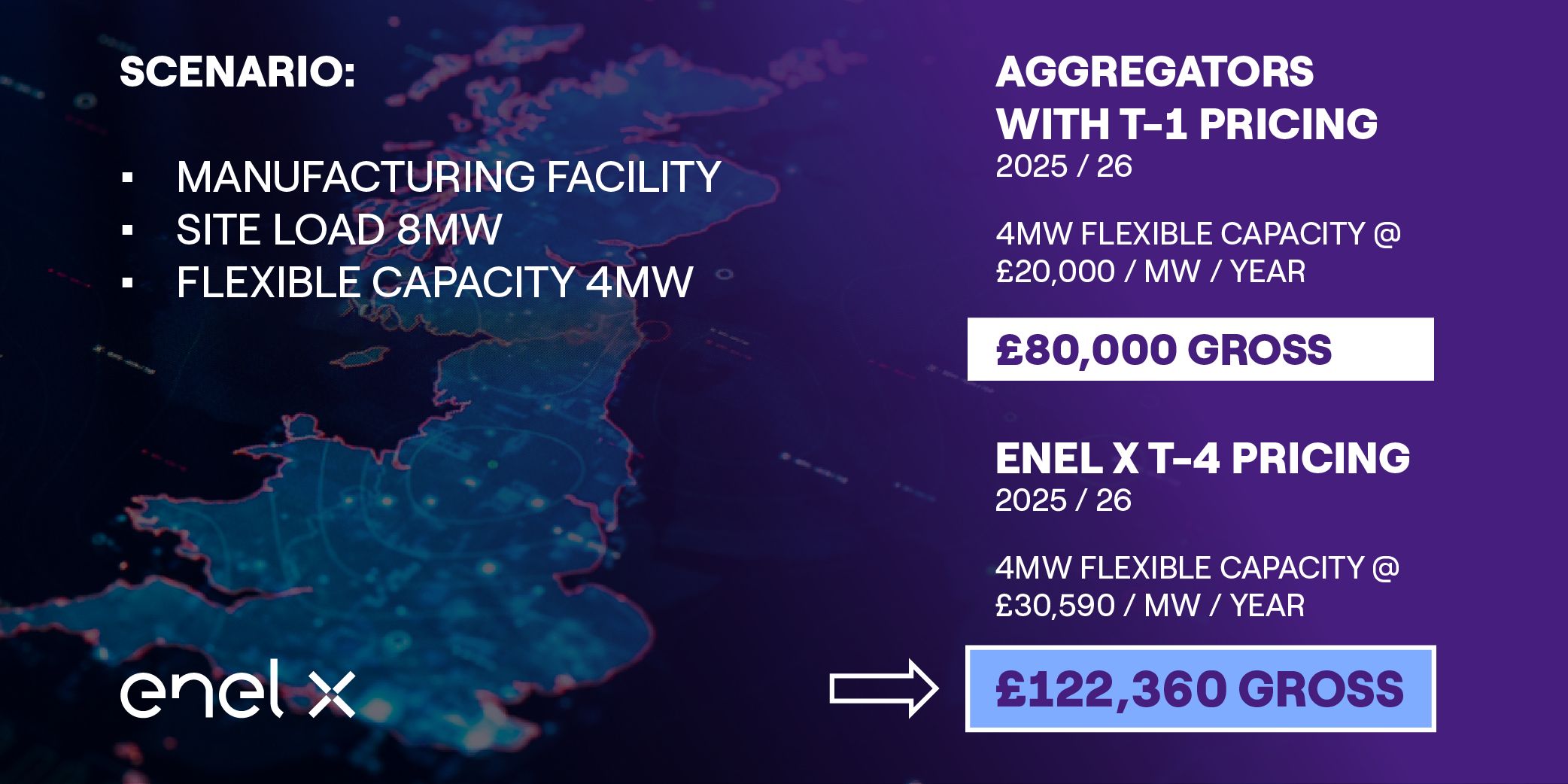 Scenario of manufacturing facility, site load 8MW and flexible capacity 4MW